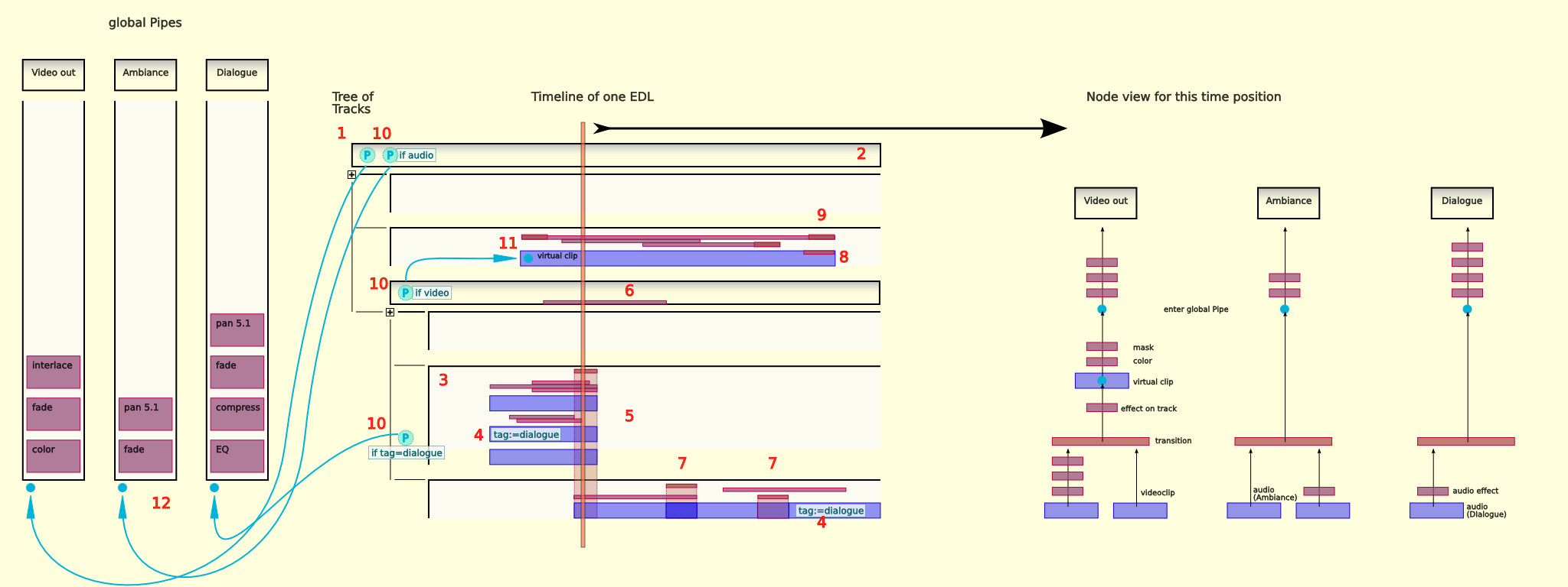 GUI structure draft by Ichthyo